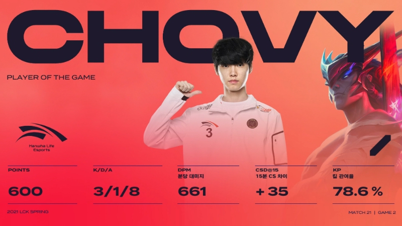 프레딧 브리온과의 경기에서 2세트 요네를 선택해 POG를 받은 '쵸비' 정지훈(사진=LCK 중계 화면 캡처).