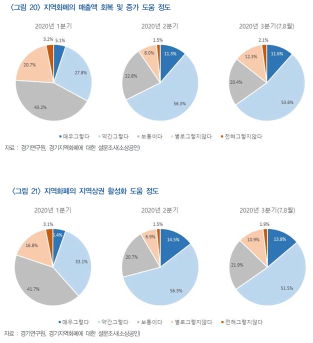 자료 = 경기연구원