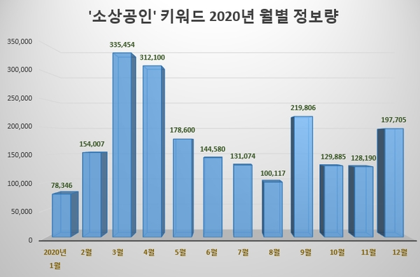 코로나, 소상공인 직격탄…'자금 지원' '임대료' 최대 현안