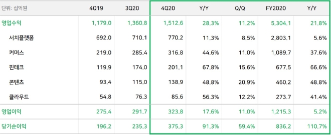 이미지 제공 = 네이버