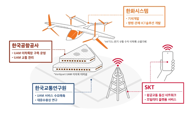 이미지 제공 = SK텔레콤