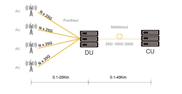 서울바이오시스의 ‘VCSEL’이 적용된 5G 네트워크 개략도