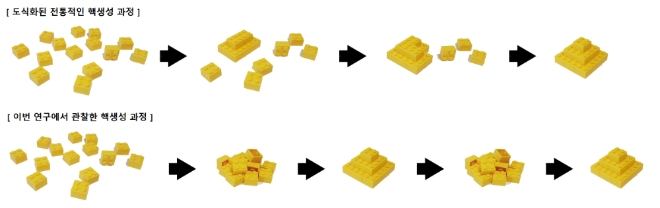 이미지 제공 = 삼성전자