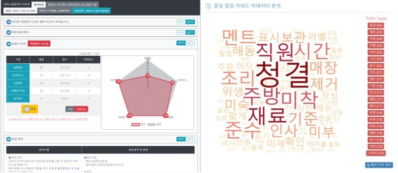 외식인, 가맹점 관리 보고서 6만개 돌파!