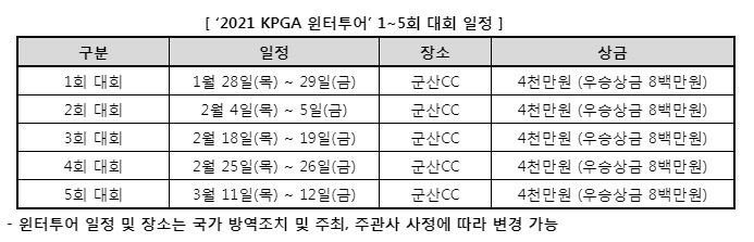 국내서 처음 열리는 ‘KPGA 윈터투어’… 대회 방식과 특전은?