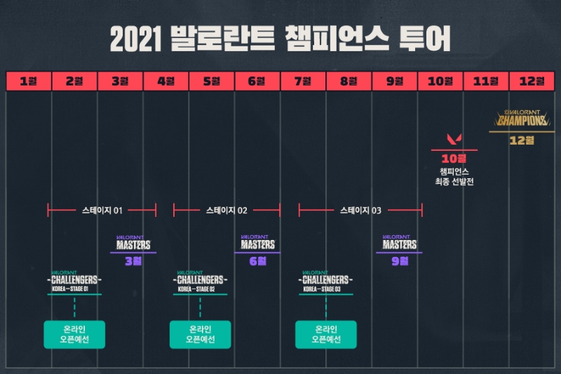 2021 발로란트 챔피언스 투어 일정(사진=라이엇 게임즈 제공).