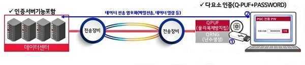 이미지 제공 = LG유플러스