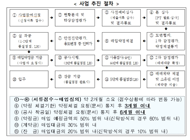 이미지 제공 = LH