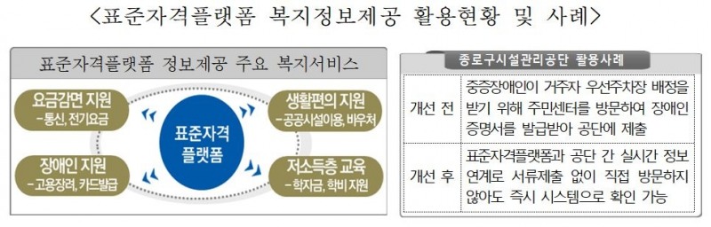 한국사회보장정보원 '표준자격플랫폼', 상반기 주요 협업이음터 과제 선정