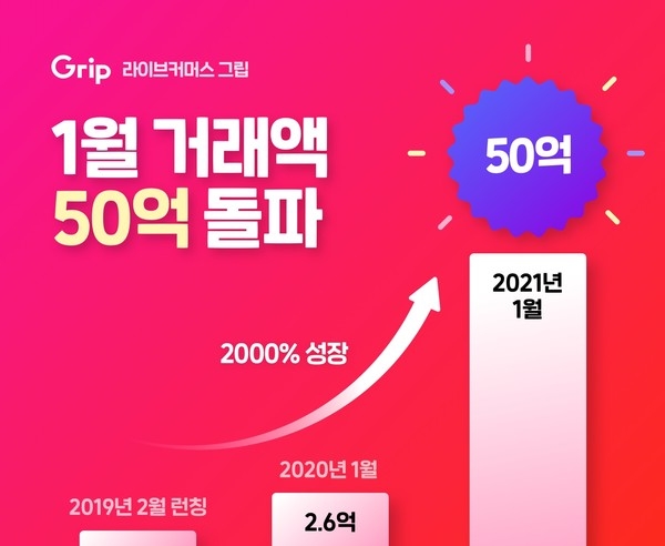 라이브커머스 그립, 2021년 1월 거래액 50억 돌파
