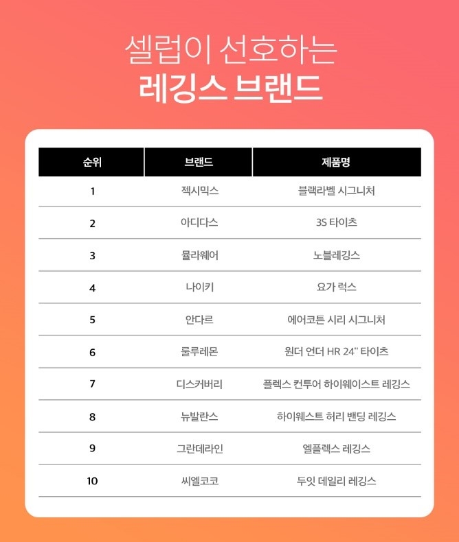 ‘블랙라벨 시그니처’ 셀럽들이 선호하는 레깅스 1위