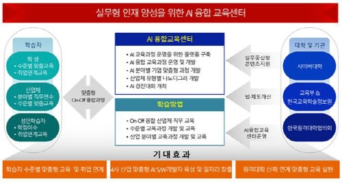한국원격대학협의회, 산하 'AI융합교육원' 설립 승인