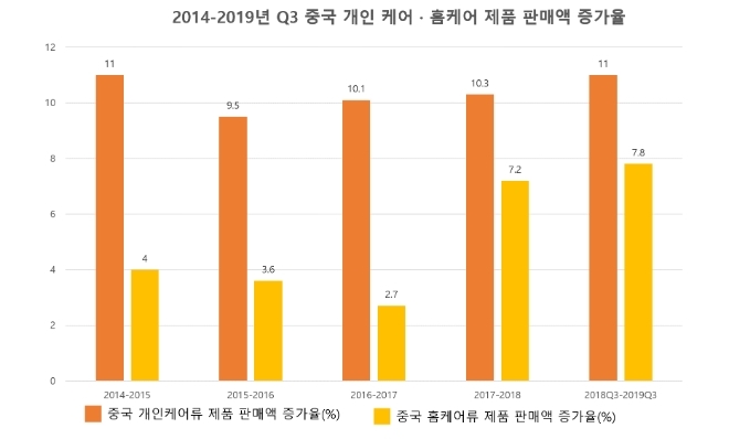 자료제공=첸잔왕(前瞻网) 산업연구원