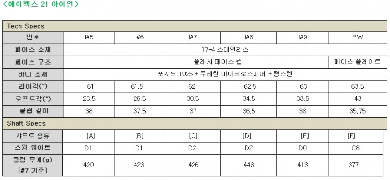캘러웨이골프, 퍼포먼스의 새로운 기준 '에이펙스21 아이언&하이브리드' 출시