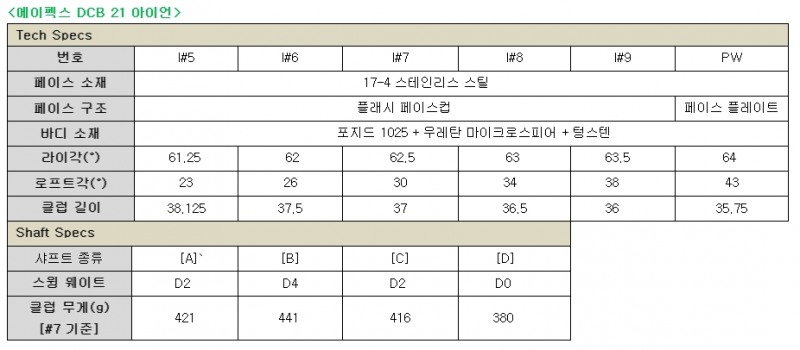 캘러웨이골프, 퍼포먼스의 새로운 기준 '에이펙스21 아이언&하이브리드' 출시