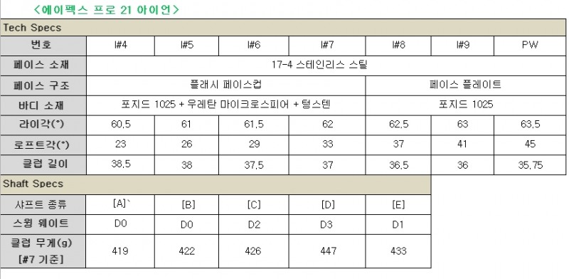 캘러웨이골프, 퍼포먼스의 새로운 기준 '에이펙스21 아이언&하이브리드' 출시