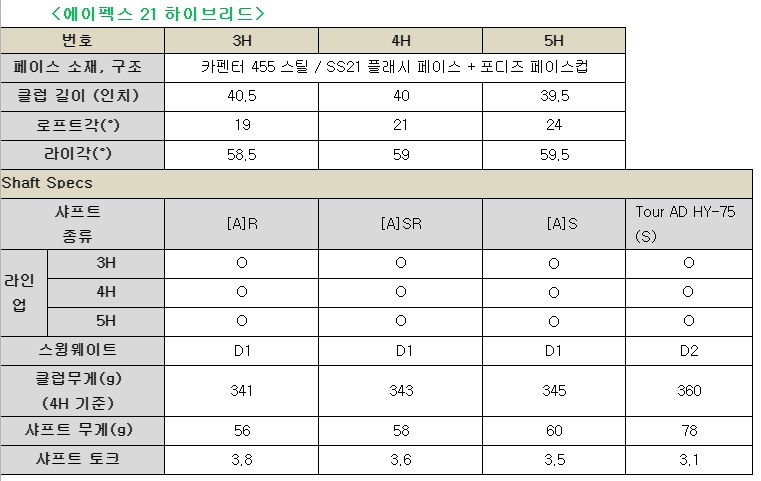 캘러웨이골프, 퍼포먼스의 새로운 기준 '에이펙스21 아이언&하이브리드' 출시
