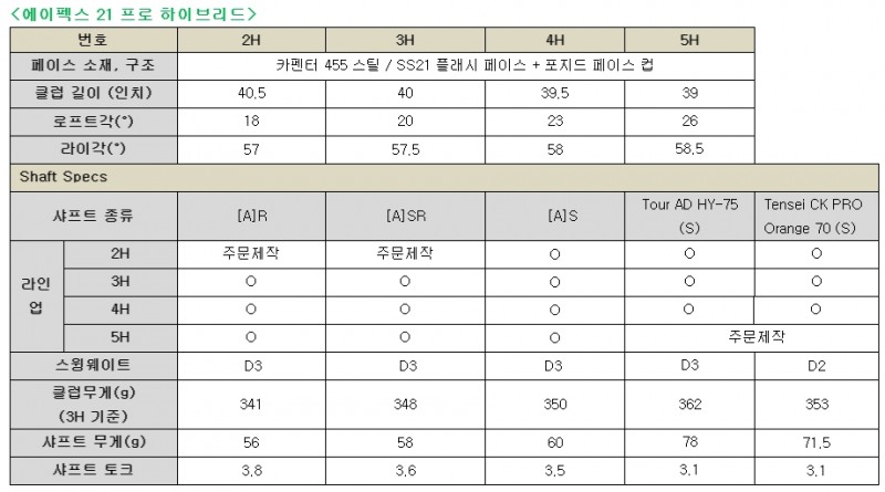 캘러웨이골프, 퍼포먼스의 새로운 기준 '에이펙스21 아이언&하이브리드' 출시