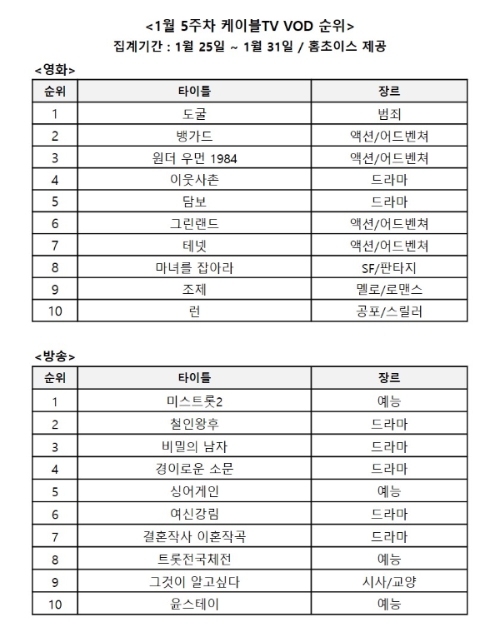 이미지 제공 = 홈초이스