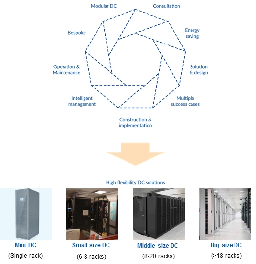 사진=Enterprise server room solution