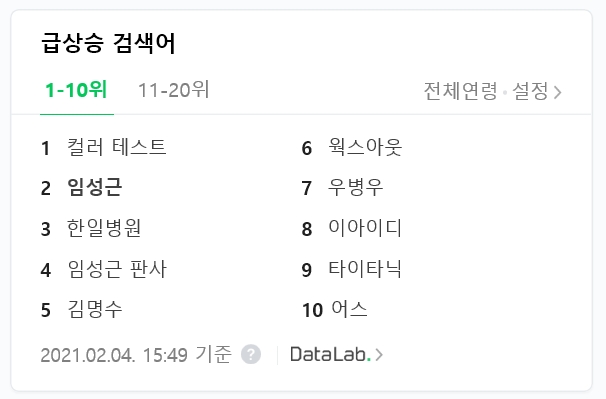 네이버, '급상승검색어' 16년만에 폐지... "데이터랩 통해 취지 이어갈 것"