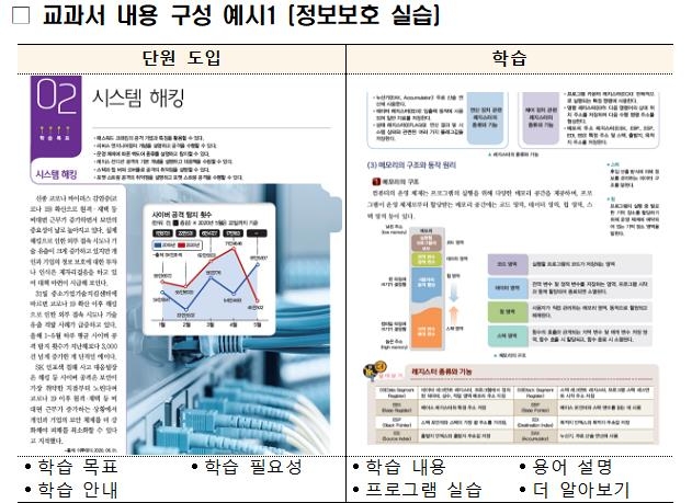 교과서 내용 구성 예시 / 사진제공=교육부