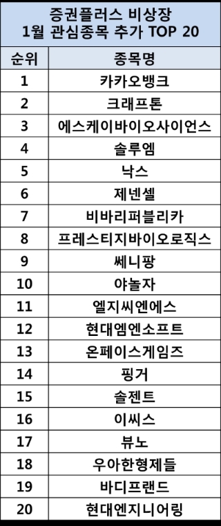 이미지 제공 = 두나무