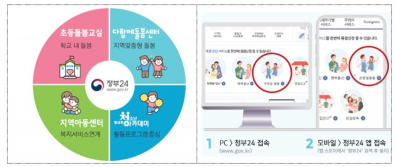 한국사회보장정보원, 사회복지시설정보시스템 온종일돌봄 원스톱서비스 개시