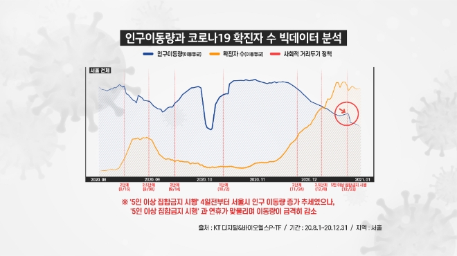 이미지 제공 = KT