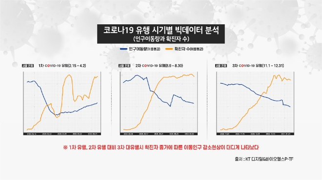 이미지 제공 = KT