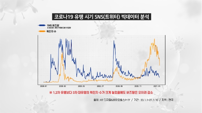 이미지 제공 = KT