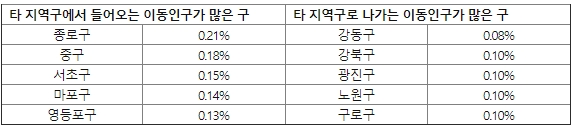 이미지 제공 = KT
