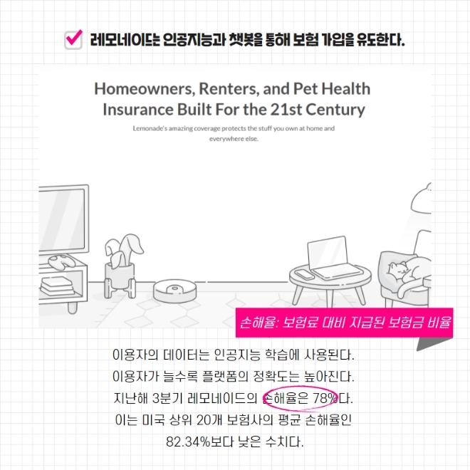 내 집 지키는 스마트한 방법, '레모네이드'