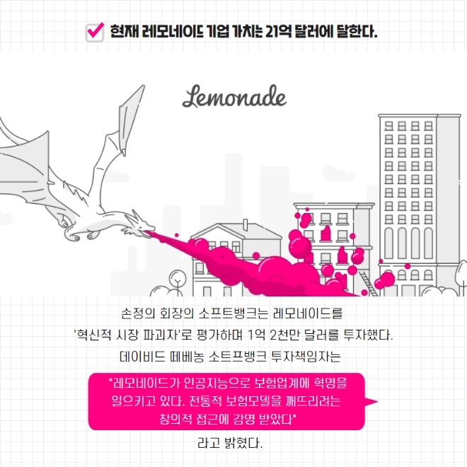 내 집 지키는 스마트한 방법, '레모네이드'