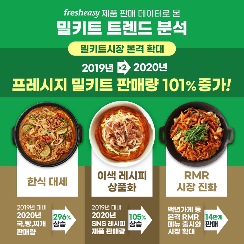 프레시지 "새해 간편식 시장 '한식 전성시대' 열린다"