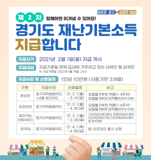 경기도 2차 재난기본소득 접수 1주일 만에 도민 56.3% 신청