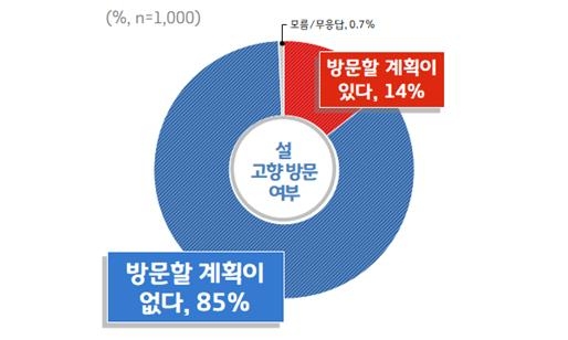 자료 = 경기도