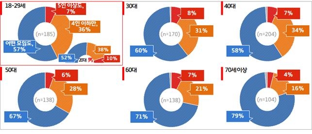 경기도민 85%, 이번 설 명절에 “고향 방문하지 않겠다”