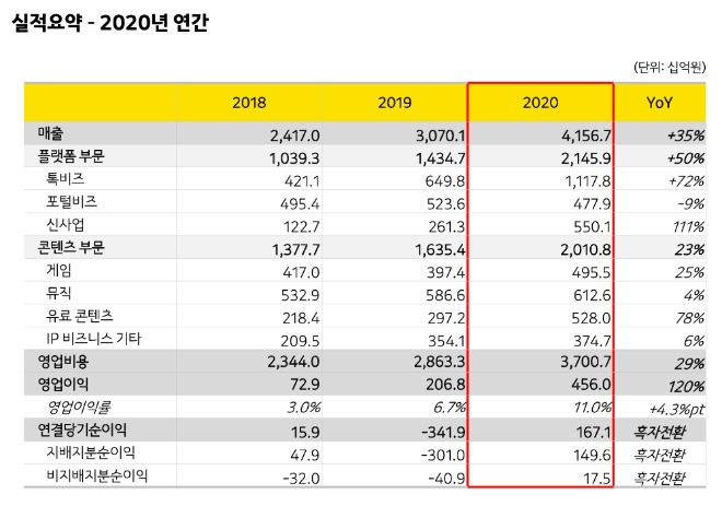 이미지 제공 = 카카오