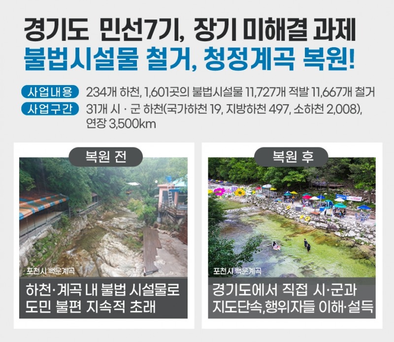 청정계곡 복원사업