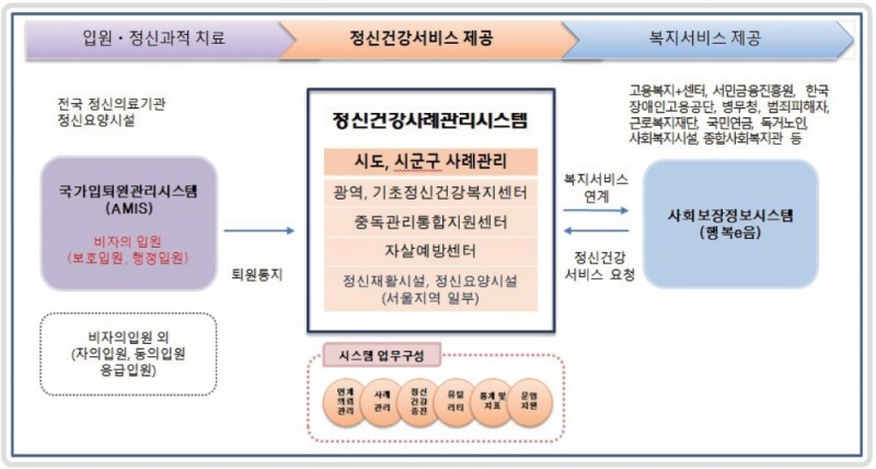 한국사회보장정보원, 정신건강사례관리시스템 지역 사용자 협의체 운영