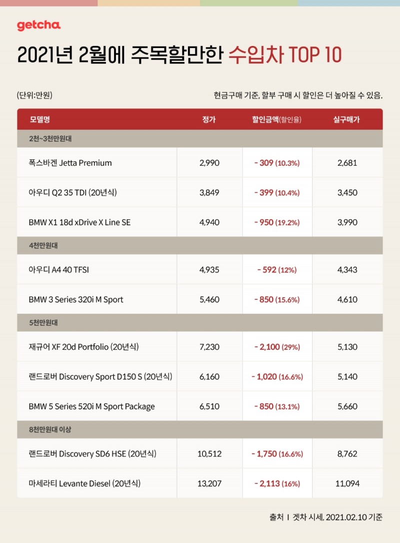다급한 BMW, 느긋한 벤츠…2월 수입차 프로모션은?