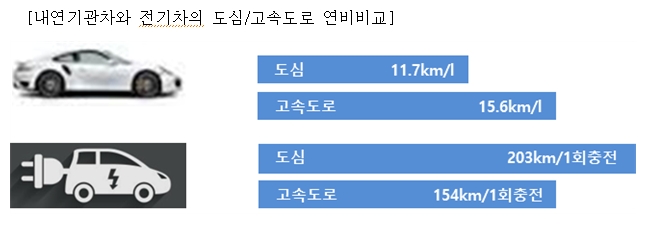 참고자료 1 / 이미지 제공 = 현대해상