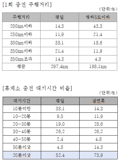 이미지 제공 = 현대해상