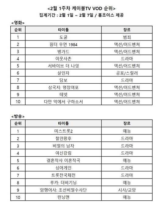 이미지 제공 = 홈초이스