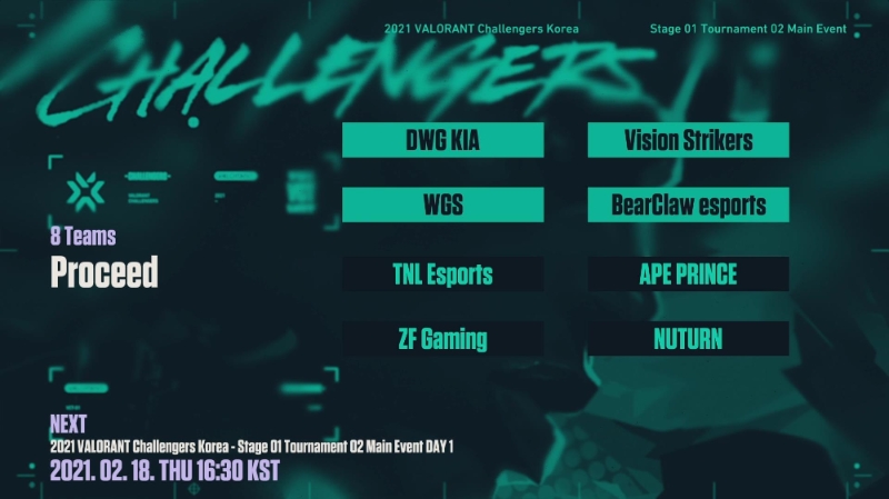 발로란트 챌린저스 코리아 스테이지 01 2회차 본선에 오른 8개 팀(사진=발로란트 챔피언스 투어 공식 SNS 발췌).