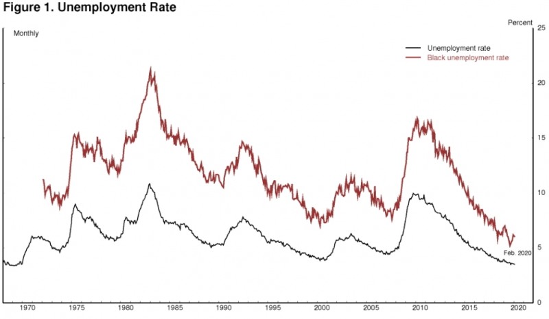 출처: 파월 의장 연설 캡쳐. (글로벌모니터)