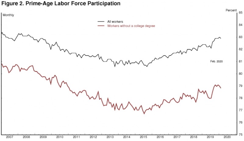 출처: 파월 의장 연설 캡쳐. (글로벌모니터)