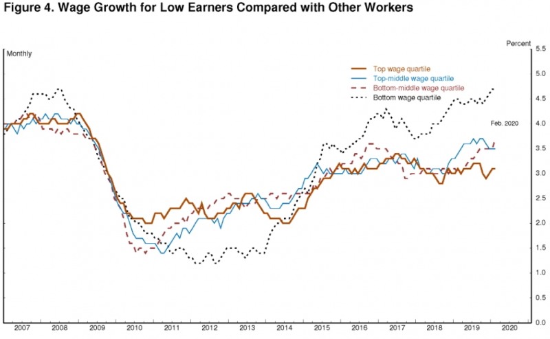 출처: 파월 의장 연설 캡쳐. (글로벌모니터)