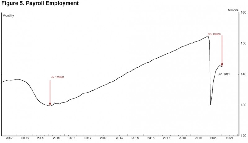 출처: 파월 의장 연설 캡쳐. (글로벌모니터)
